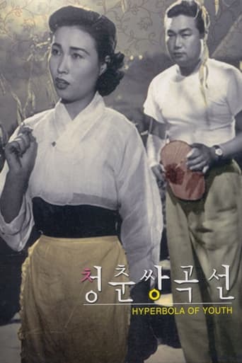 Hyperbola of Youth 1956