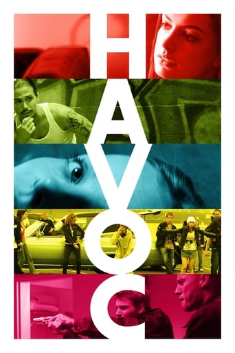 Havoc 2005 (ویرانی)